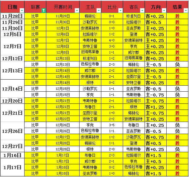 澳超风云再,凤凰队五战,高歌猛进,乐鱼体育,乐鱼体育官方网站,乐鱼体育平台