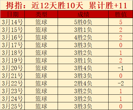 活塞对阵勇,士赛前专家,质合分析及,乐鱼体育,乐鱼体育官方网站,乐鱼体育平台