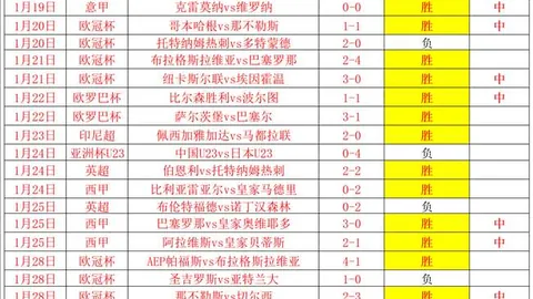 澳超风云再起：凤凰队五战高歌猛进，遭遇三连败魔咒，今夜能否逆袭翻盘？